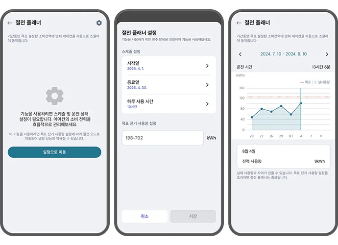 첫 번째 ThinQ 앱 화면에는 절전 플래너라는 제목 아래 제어 아이콘이 있으며, 기간동안 목표 설정한 소비전력에 맞춰 에어컨을 자동으로 조절하여 동작합니다. 기능을 사용하려면 스케줄 및 운전 상태 설정이 필요합니다. 에어컨의 소비 전력을 효율적으로 관리해보세요.라는 설명이 있습니다. 또한 그 아래 작은 폰트로 이 기능을 사용하려면 목표 전기 사용량 설정에 따라 절전 모드로 작동되어 냉방 성능이 약해질 수 있습니다라는 주의 문구가 안내되고 있습니다. 하단에는 설정으로 이동이라는 버튼이 있습니다. 두 번째 화면은 절전 플래너 설정이라는 제목 아래 기능을 사용하기 위한 필수 항목을 설정하여 기능을 사용해보세요라는 설명이 있습니다. 스케줄 설정 항목이 있으며, 시작일은 2026. 4. 1., 종료일은 2026. 4. 30., 하루 사용 시간은 10시간으로 설정되어 있습니다. 목표 전기 사용량 설정은 198-792 kWh로 되어 있으며, 하단에는 취소와 저장 버튼이 있습니다. 세 번째 화면은 절전 플래너라는 제목 아래 날짜 범위가 2024. 7. 10 - 2024. 8. 10로 설정되어 있으며, 운전 시간은 13시간 8분입니다. 그래프가 있으며, 8월 4일의 전력 사용량은 9kWh로 표시되어 있습니다. 하단에는 실제 사용량과 차이가 있을 수 있습니다. 목표 전기 사용량 설정을 초과하면 절전 플래너는 종료됩니다.라는 설명이 있습니다.