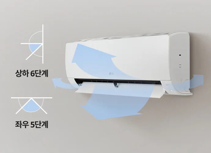 벽에 설치된 흰색 LG 휘센 사계절에어컨이 보입니다. 에어컨의 아래쪽에서는 파란색 화살표가 상하좌우로 흐르는 공기의 방향을 나타내고 있습니다. 상하 6단계 및 좌우 5단계 문구와 움직이는 범위를 보여주는 각도 표현 그래픽이 있습니다.