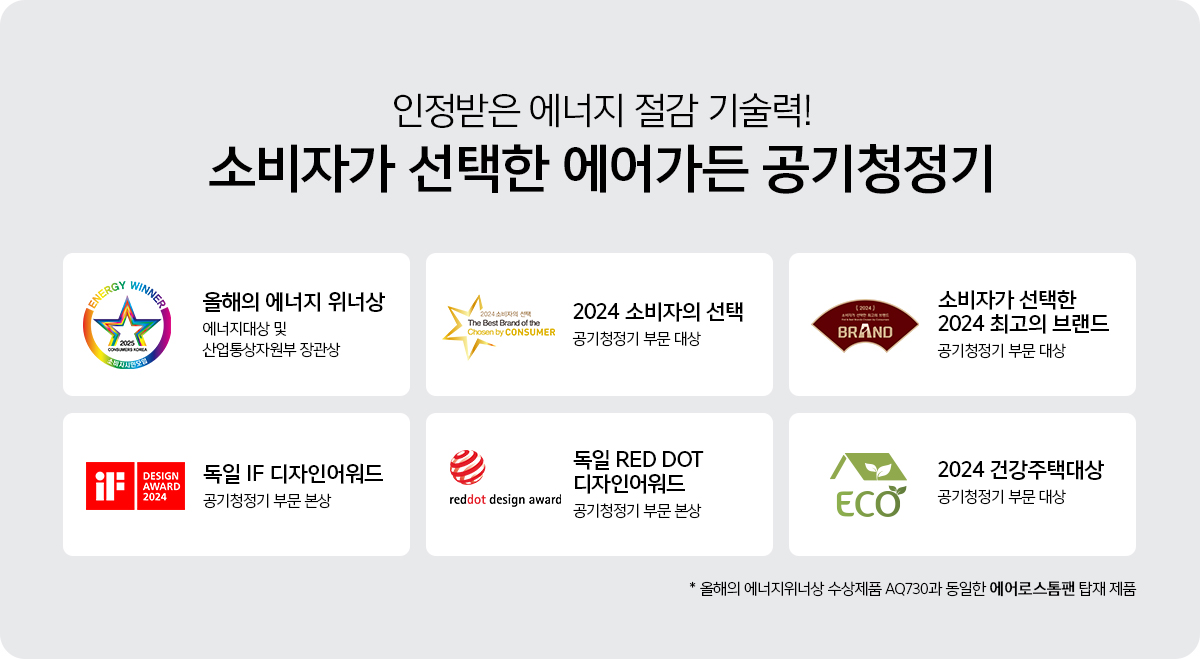 교원웰스 AS524CWA 웰스 에어가든 Lite 공기청정기 상세이미지 3