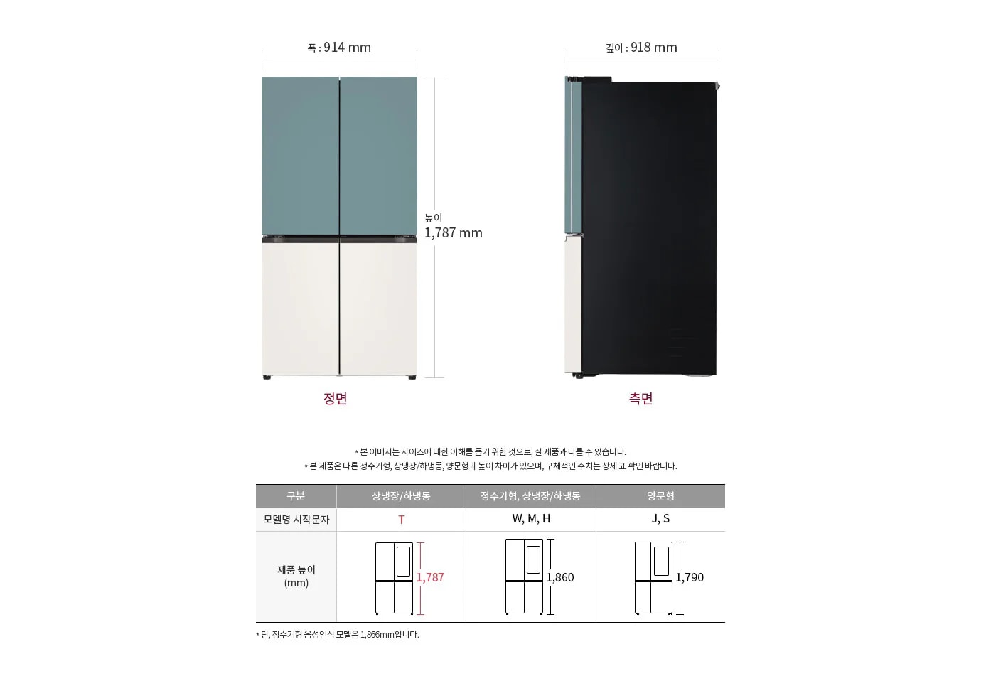 냉장고의 정면과 측면 모습이 있으며, 정면은 폭 914mm, 높이 1,787mm로 표시되어 있고, 측면은 깊이 918mm로 표시되어 있고, 하단에는 모델명 시작문자와 제품 높이를 비교하는 표가 있으며, 상냉장/하냉동은 1,787mm, 정수기형 상냉장/하냉동은 1,860mm, 양문형은 1,790mm로 표기되있습니다.