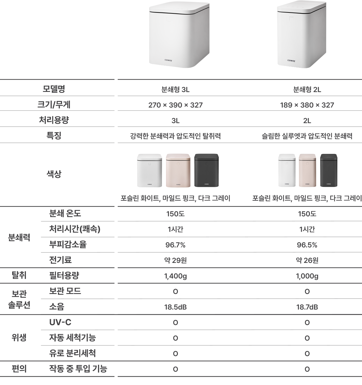 코웨이 WMG-3004 제로 음식물 처리기 분쇄형 3L 상세이미지 76