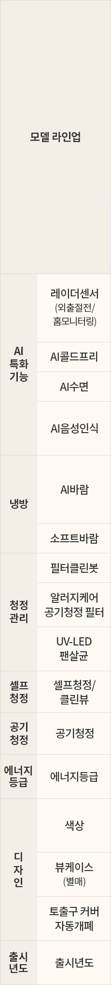 LG전자 fq18gn5ha1m LG 휘센 AI 오브제컬렉션 타워I 에어컨 싱글 (5시리즈)매립배관형 상세이미지 7