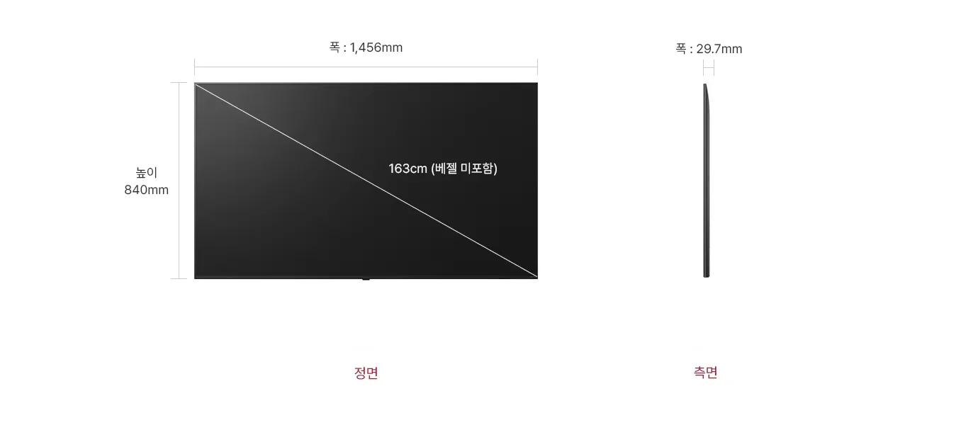 정면에서 본 TV는 폭 1,456mm, 높이 840mm, 베젤을 제외한 대각선의 길이는 163cm입니다. 제품의 측면에서는 폭 29.7mm을 표시합니다.