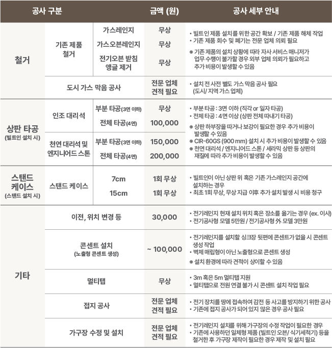 코웨이 CUP-30KS S 인덕션 상세이미지 62