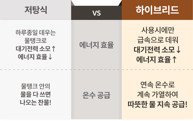 코웨이 BA52-A 프라임 비데 상세이미지 9