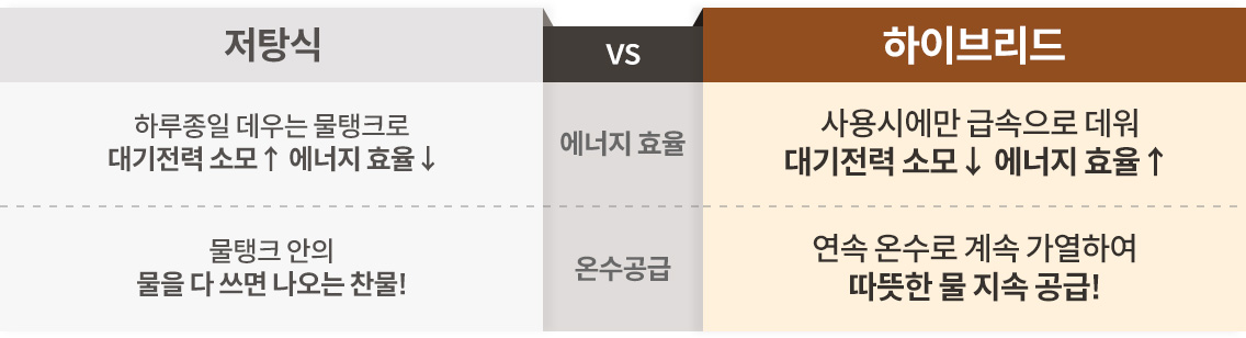 코웨이 BA52-A 프라임 비데 상세이미지 8