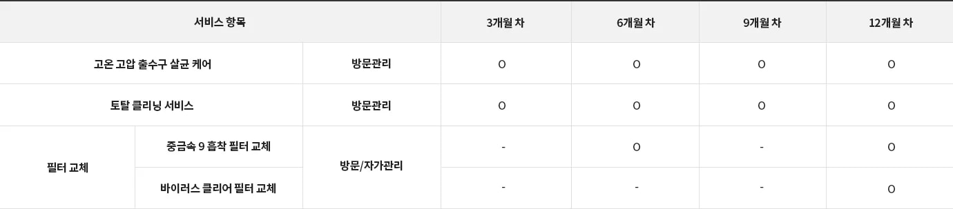LG전자 wu923as LG 퓨리케어 정수기(듀얼, 냉온정) 상세이미지 25